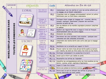 Cycle 1 - Grande Section Mobiliser le langage cahier de bord Tome 1